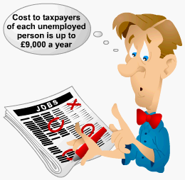 Diagram - The Importance of Macroeconomic Objectives