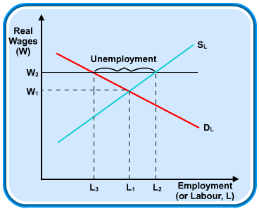 Diagram - Unemployment - The Details