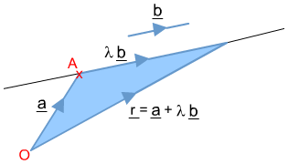 Diagram - Straight lines