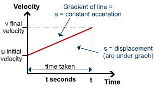 Diagram - Revision Summary