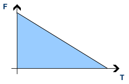 Diagram - Impulse