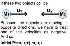 Diagram - Principle of the Conservation of Momentum