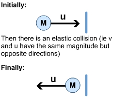 Diagram - Principle of the Conservation of Momentum