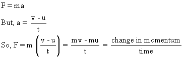 Diagram - Principle of the Conservation of Momentum