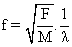 Diagram - Fundamental Waves on Strings