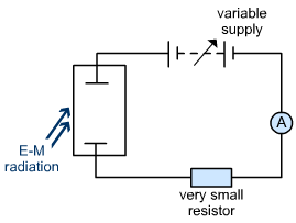 Diagram - Revision Summary