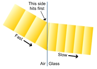 Diagram - Refraction