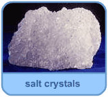 Diagram - Types of Solids