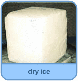 Diagram - Types of Solids