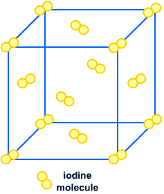 Diagram - Types of Solids