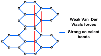 Diagram - Types of Solids