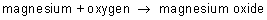 Diagram - Writing Equations