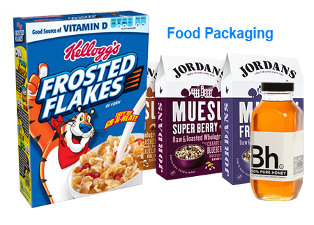 Diagram - Food Packaging
