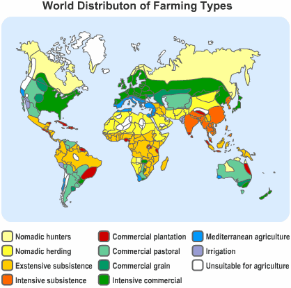 Diagram - Farming Types