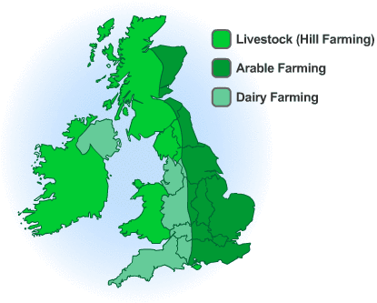Diagram - Farming Types