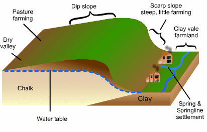 Diagram - Chalk and Clay