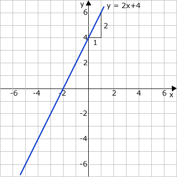 Diagram - Algebraic Graphs