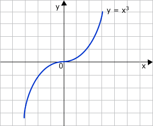 Diagram - Algebraic Graphs