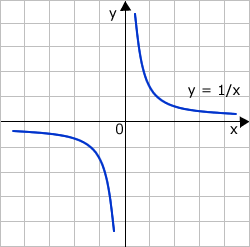 Diagram - Algebraic Graphs