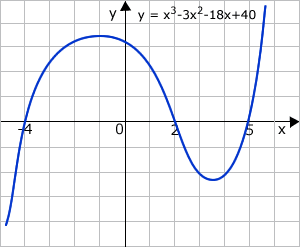 Diagram - Algebraic Graphs