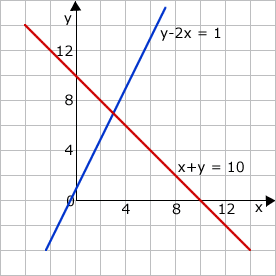 Diagram - Algebraic Graphs