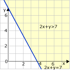 Diagram - Algebraic Graphs