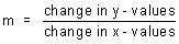 Diagram - Algebraic Graphs