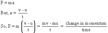 Diagram - Revision Summary