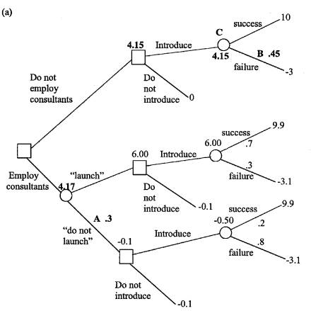 Diagram - Exam-style Questions