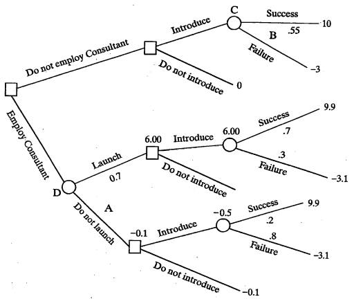 Diagram - Exam-style Questions