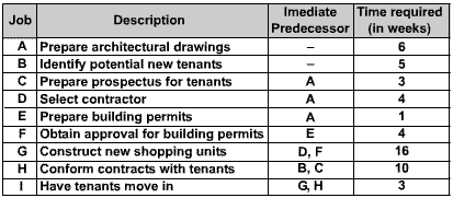 Diagram - Exam-style Questions