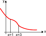 Diagram - Exam-style Questions