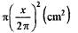 Diagram - Exam-style Questions