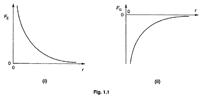 Diagram - Exam-style Questions