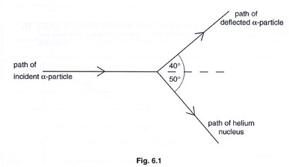 Diagram - Exam-style Questions