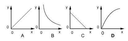 Diagram - Exam-style Questions