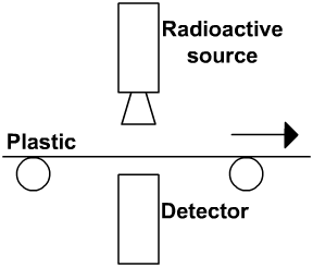 Diagram - Exam-style Questions