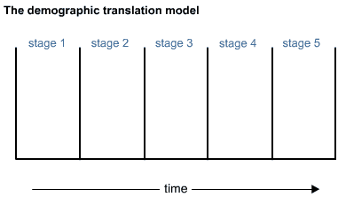 Diagram - Exam-style Questions
