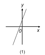 Diagram - Exam-style Questions