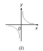 Diagram - Exam-style Questions