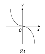 Diagram - Exam-style Questions