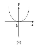 Diagram - Exam-style Questions