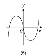 Diagram - Exam-style Questions