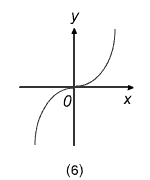 Diagram - Exam-style Questions