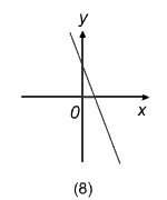 Diagram - Exam-style Questions