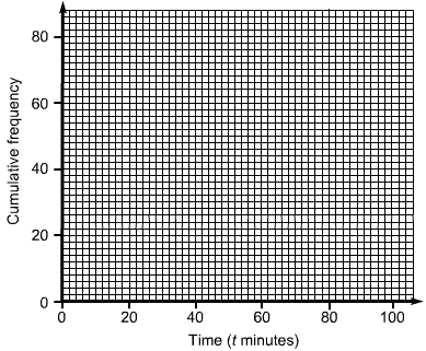 Diagram - Exam-style Questions