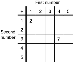 Diagram - Exam-style Questions