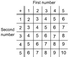 Diagram - Exam-style Questions