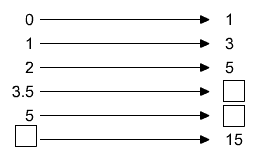 Diagram - Exam-style Questions