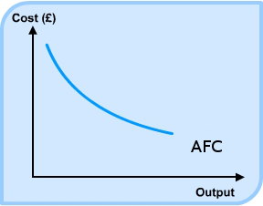 Diagram - Costs